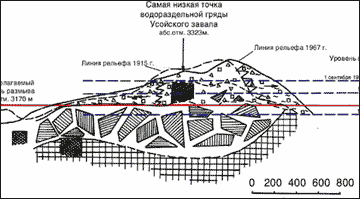 Сарезское озеро